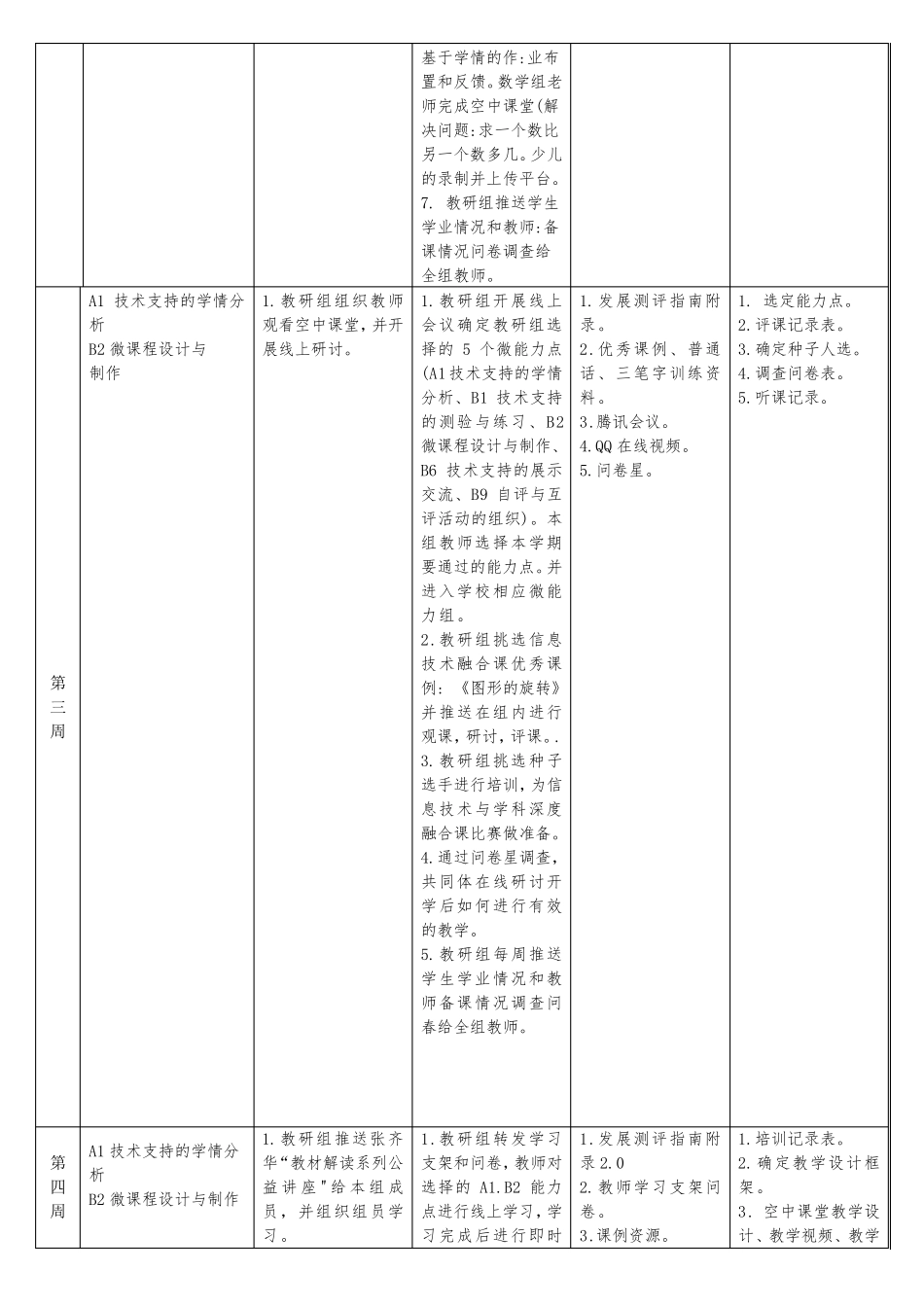 教研组信息技术应用专题研修计划(信息技术提升工程2.0)_第3页