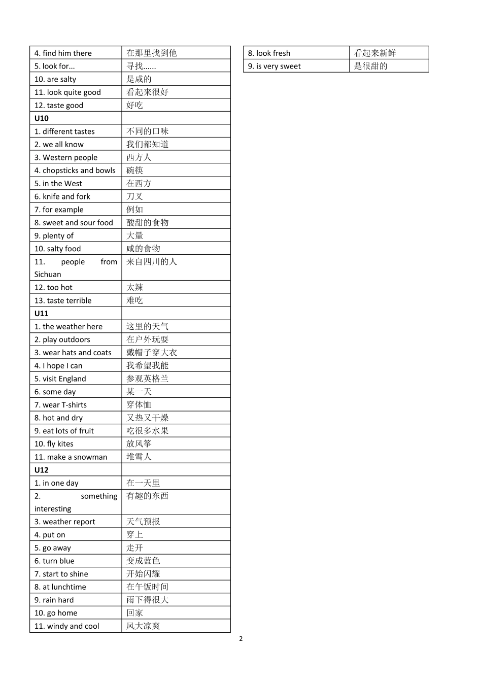 教科版五年级英语上册单元知识要点期末复习资料_第2页