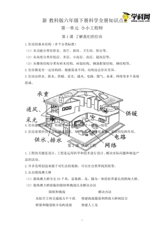 教科版六年级下册科学知识点总结与归纳[18页](PDF格式)