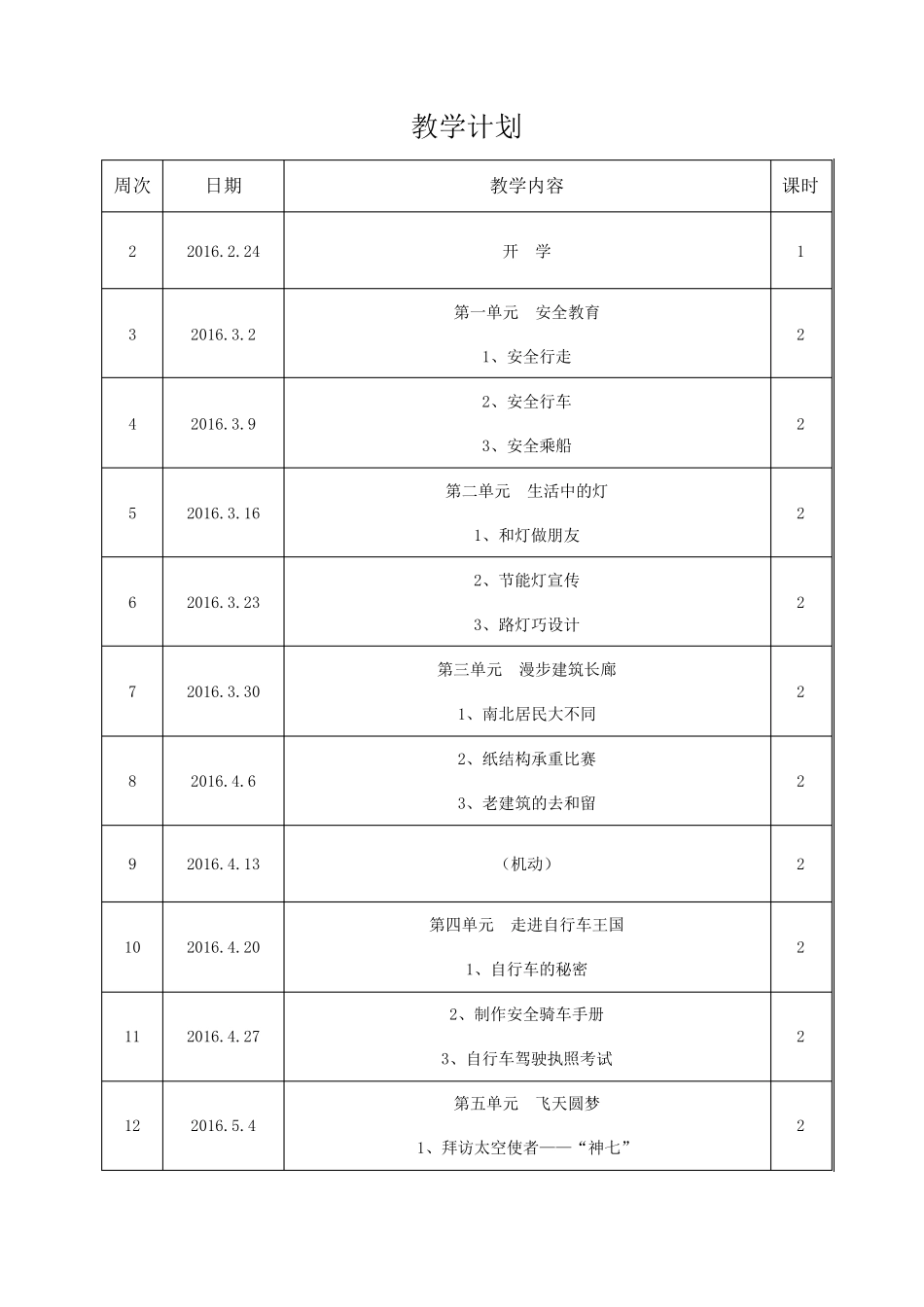 教科版六年级下册综合实践活动教案_第2页