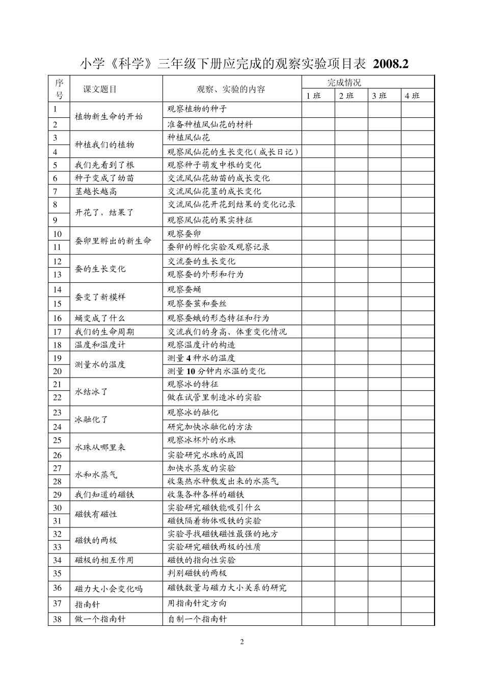 教科版小学科学下册观察实验开出率登记表_第2页
