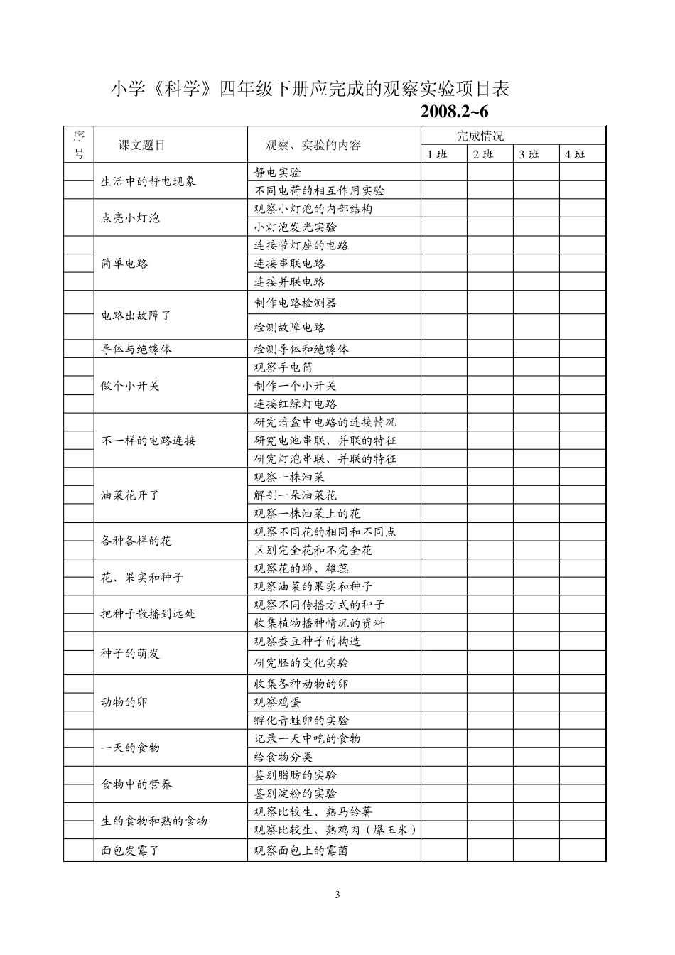 教科版小学科学下册观察实验开出率登记表_第3页