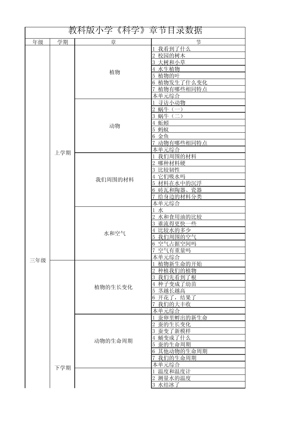 教科版小学科学各版本章节目录定稿_第1页