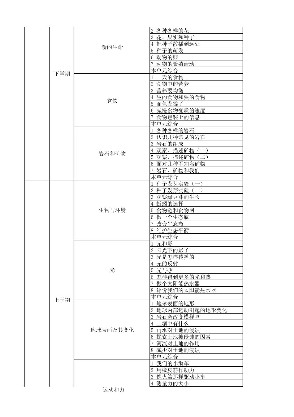 教科版小学科学各版本章节目录定稿_第3页