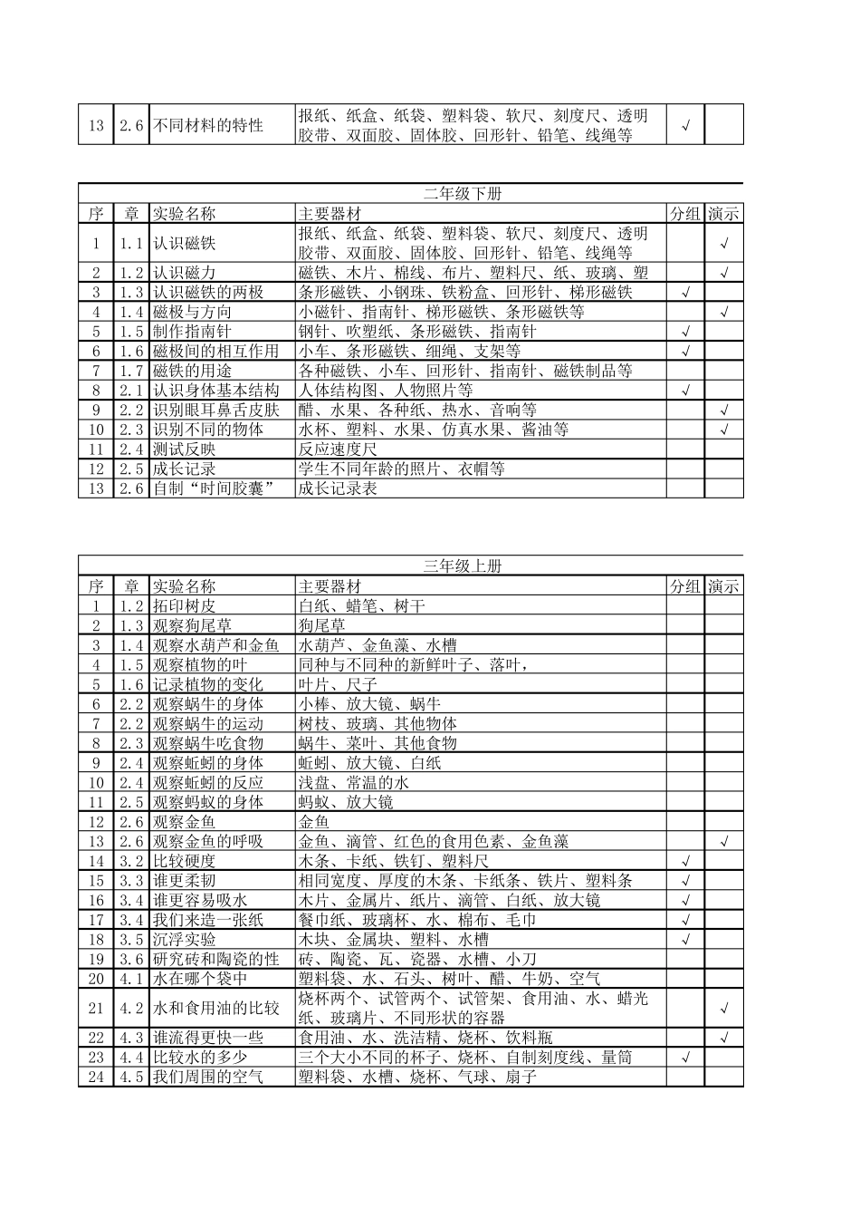 教科版小学科学实验一览表16年级_第2页