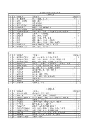 教科版小学科学实验一览表16年级