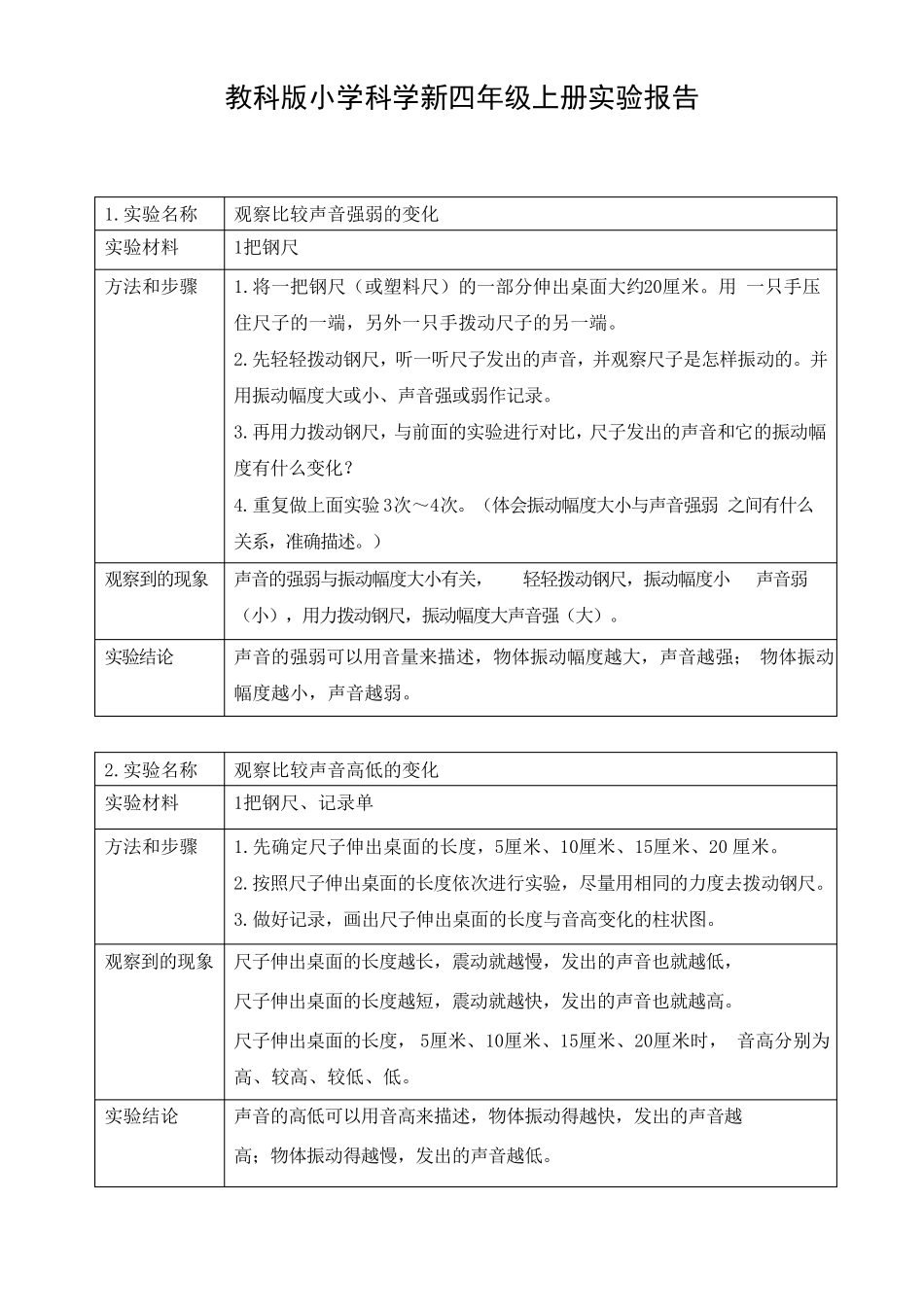 教科版小学科学新四年级上册实验报告_第1页
