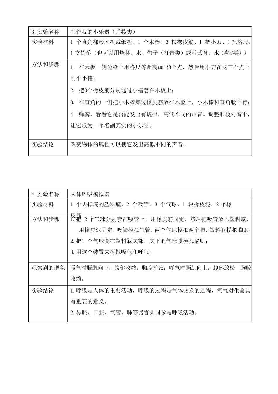 教科版小学科学新四年级上册实验报告_第2页
