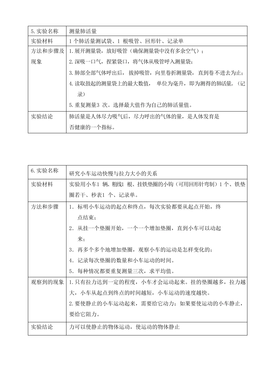 教科版小学科学新四年级上册实验报告_第3页