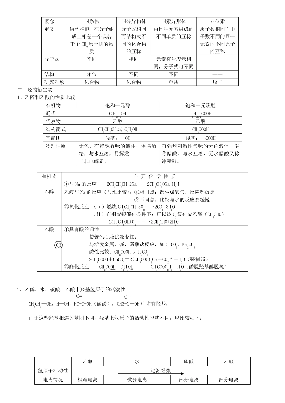 有机化合物知识点归纳总结_第2页