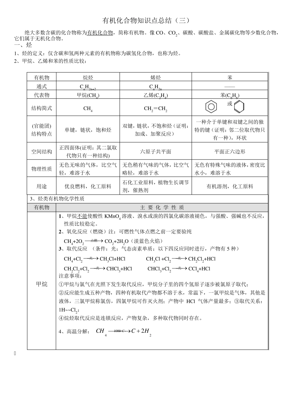有机化合物知识点总结_第1页