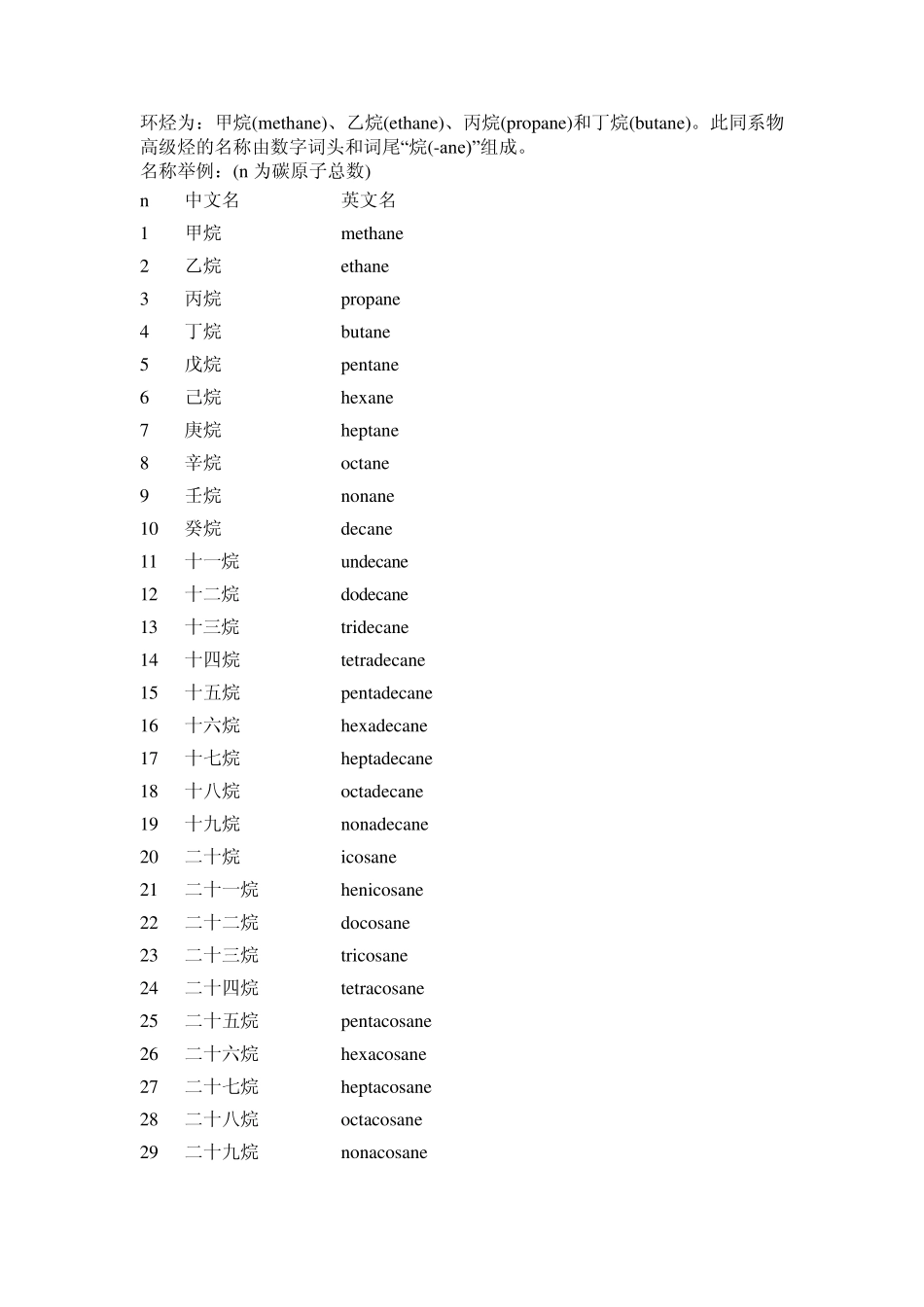 有机化学命名法_第2页