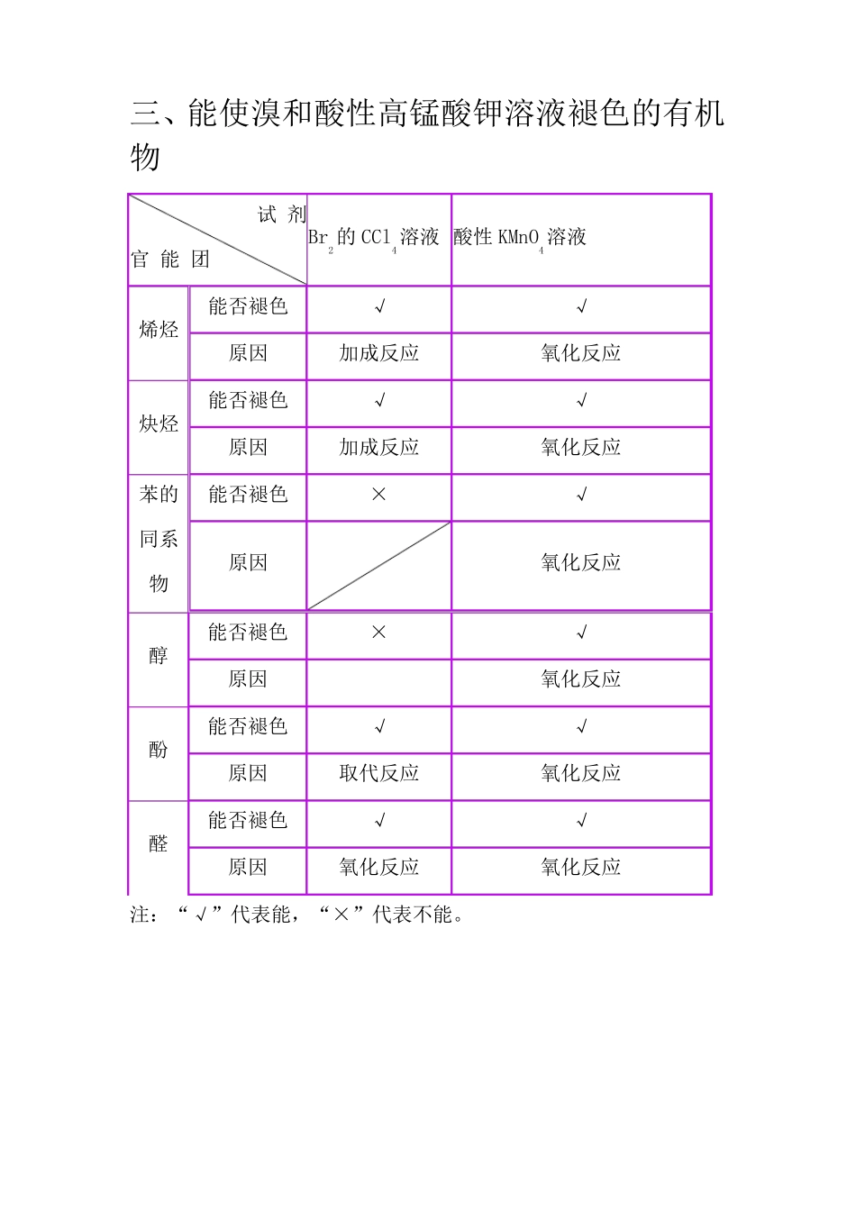 有机化学复习资料_第3页