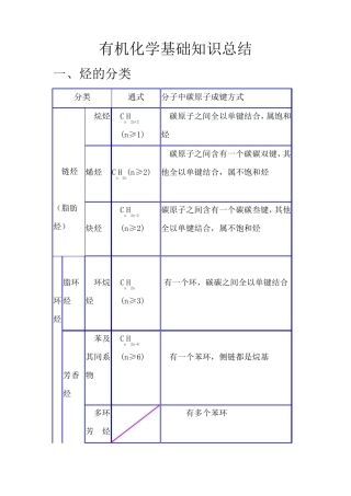 有机化学复习资料