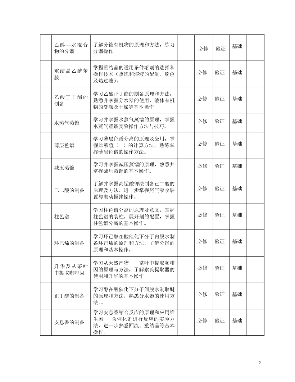 有机化学实验教学大纲_第2页