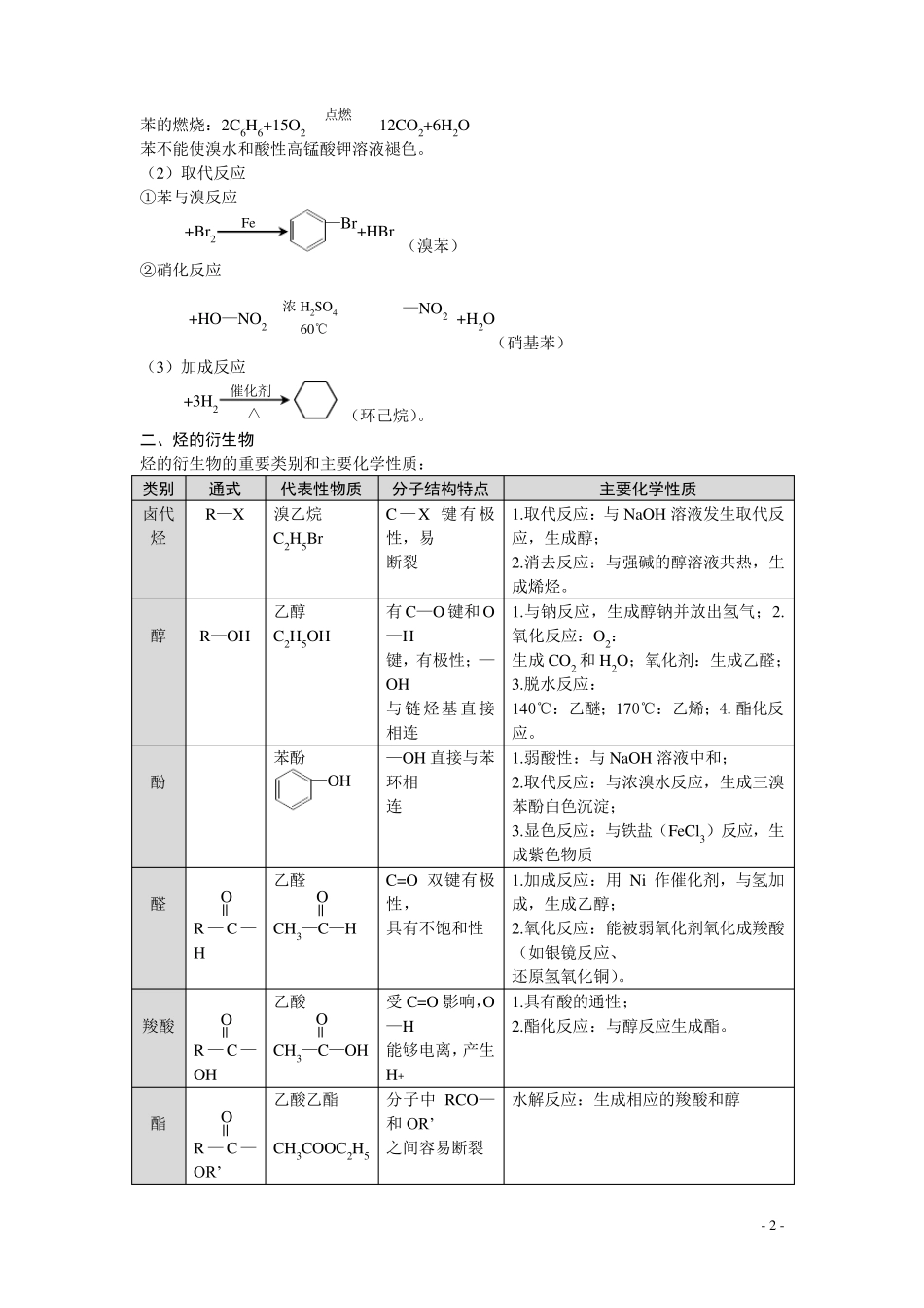 有机化学方程式总结_第2页