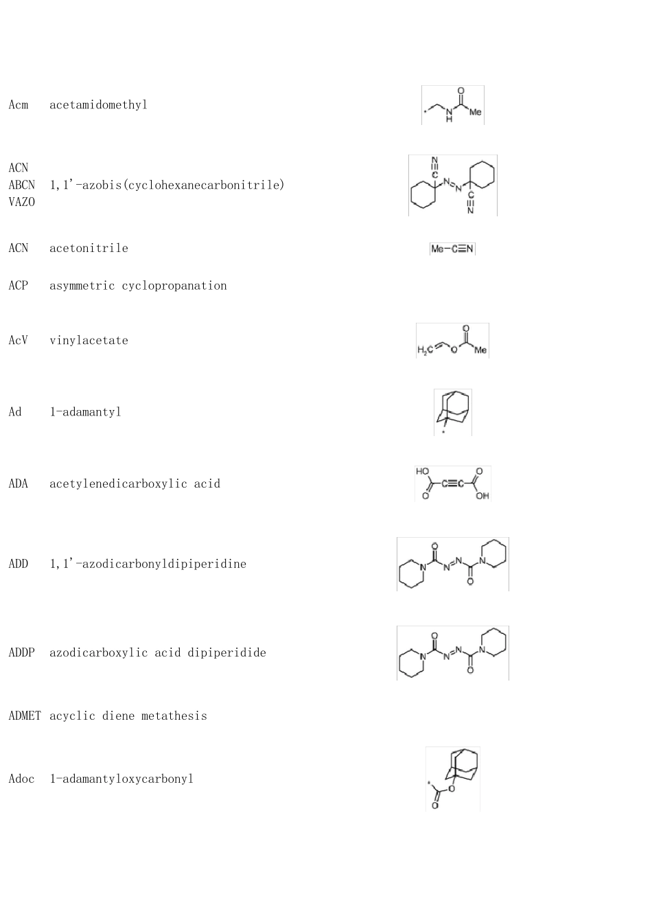 有机化学缩写_第2页