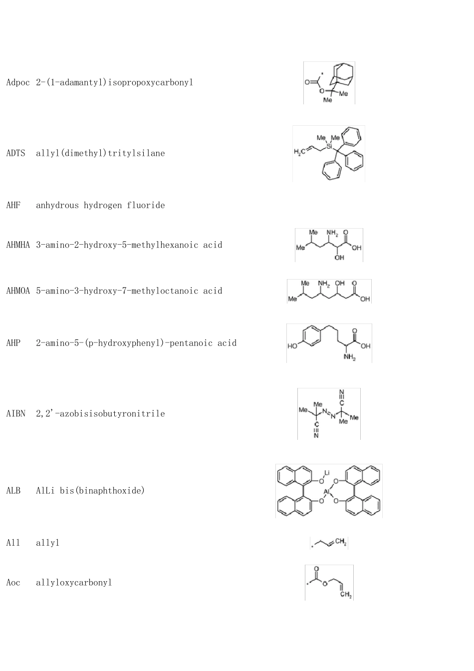 有机化学缩写_第3页