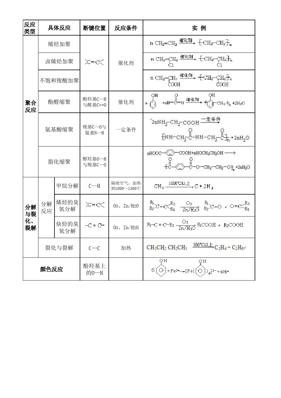 有机反应断键规律_第3页