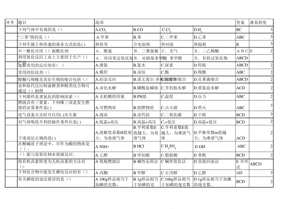 有机合成工试题(考证)_第1页