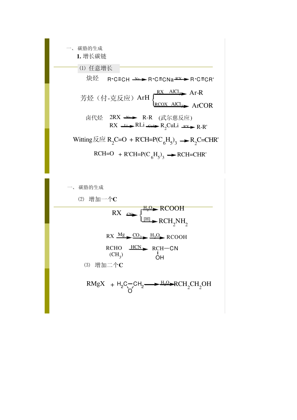 有机合成路线_第1页