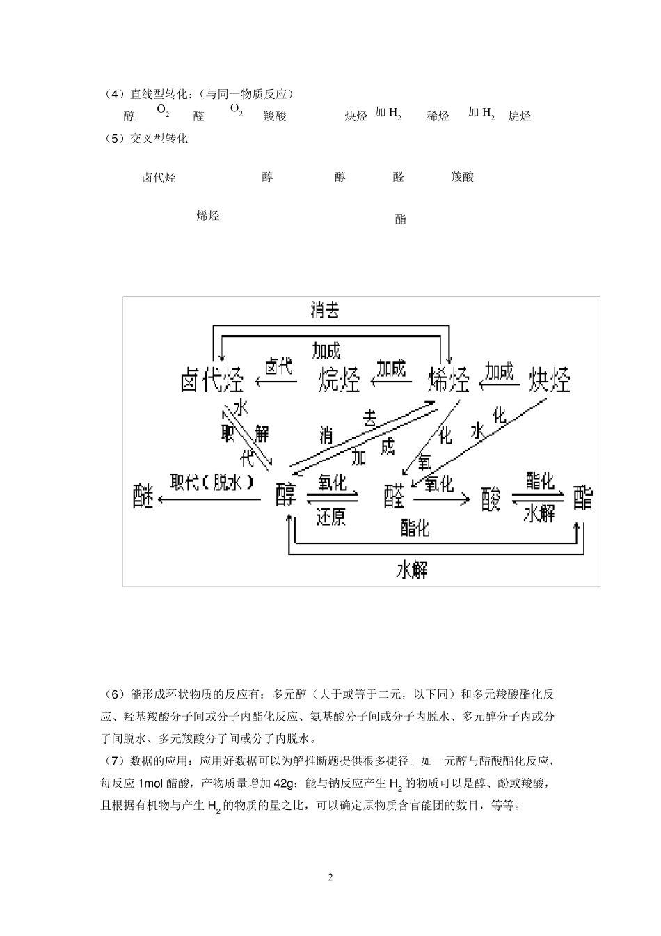 有机推断题的解题思路和技巧_第2页