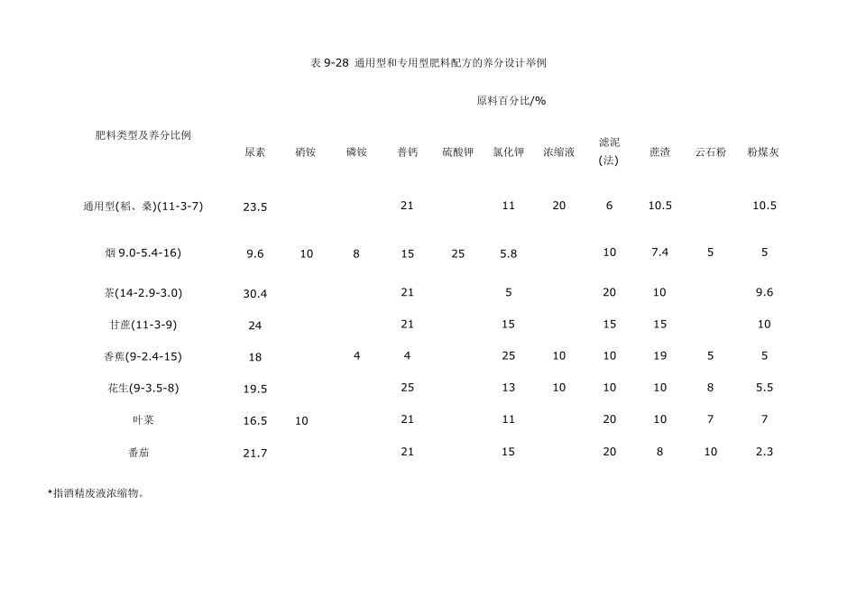 有机无机复混肥的生产技术_第3页