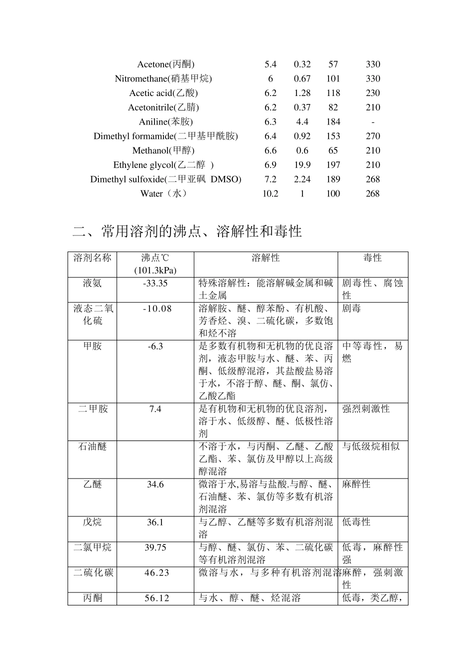 有机溶剂极性_第2页