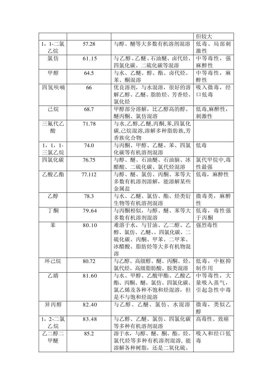 有机溶剂极性_第3页