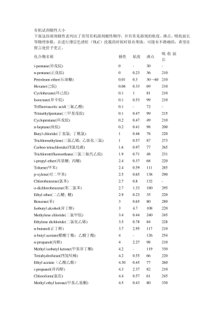 有机溶剂极性大小