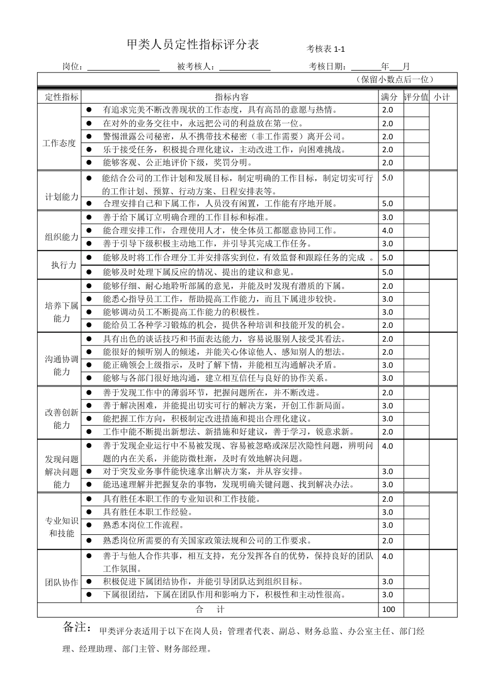 末位淘汰考核管理办法_第3页