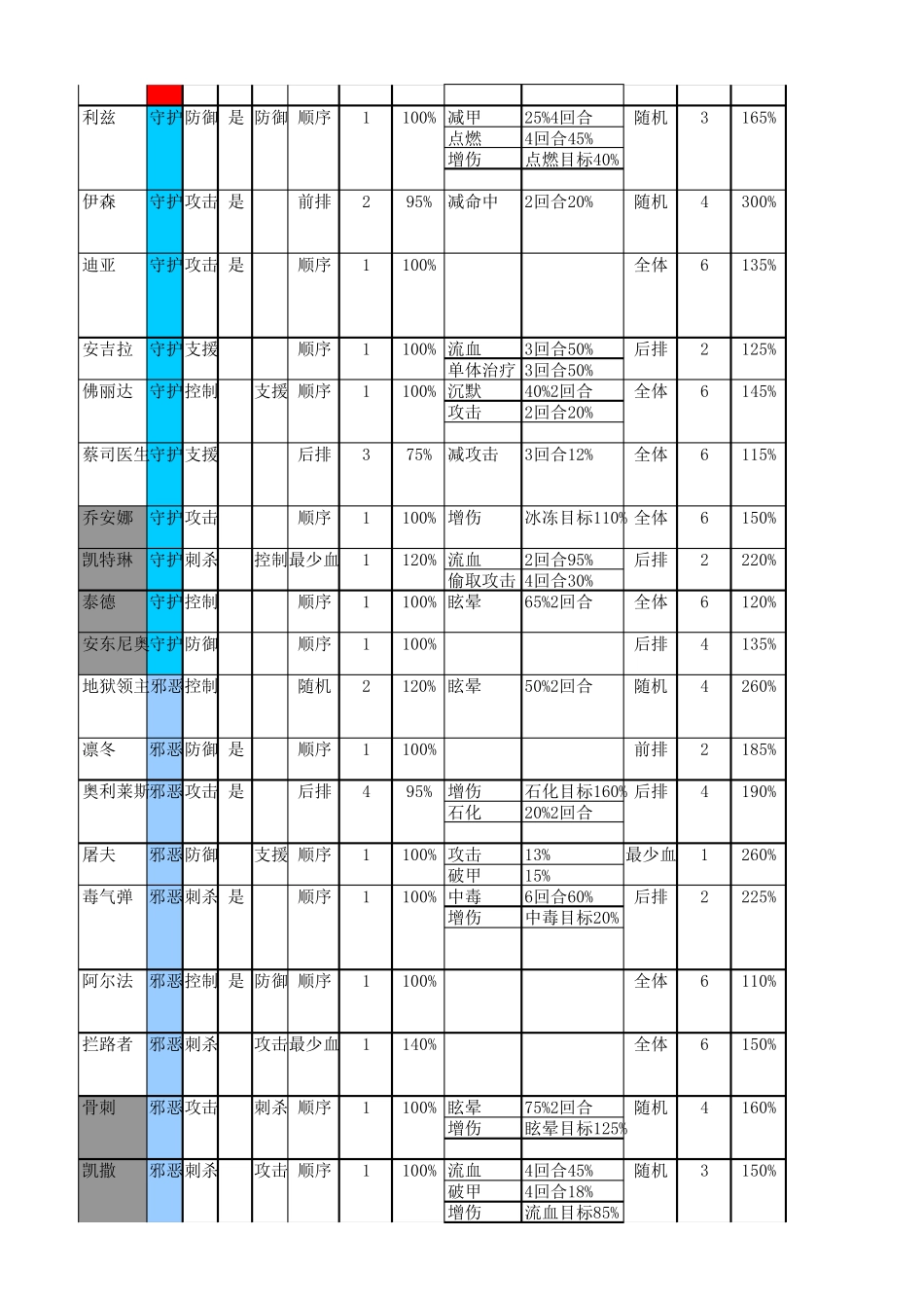 末日血战英雄数据一览_第2页