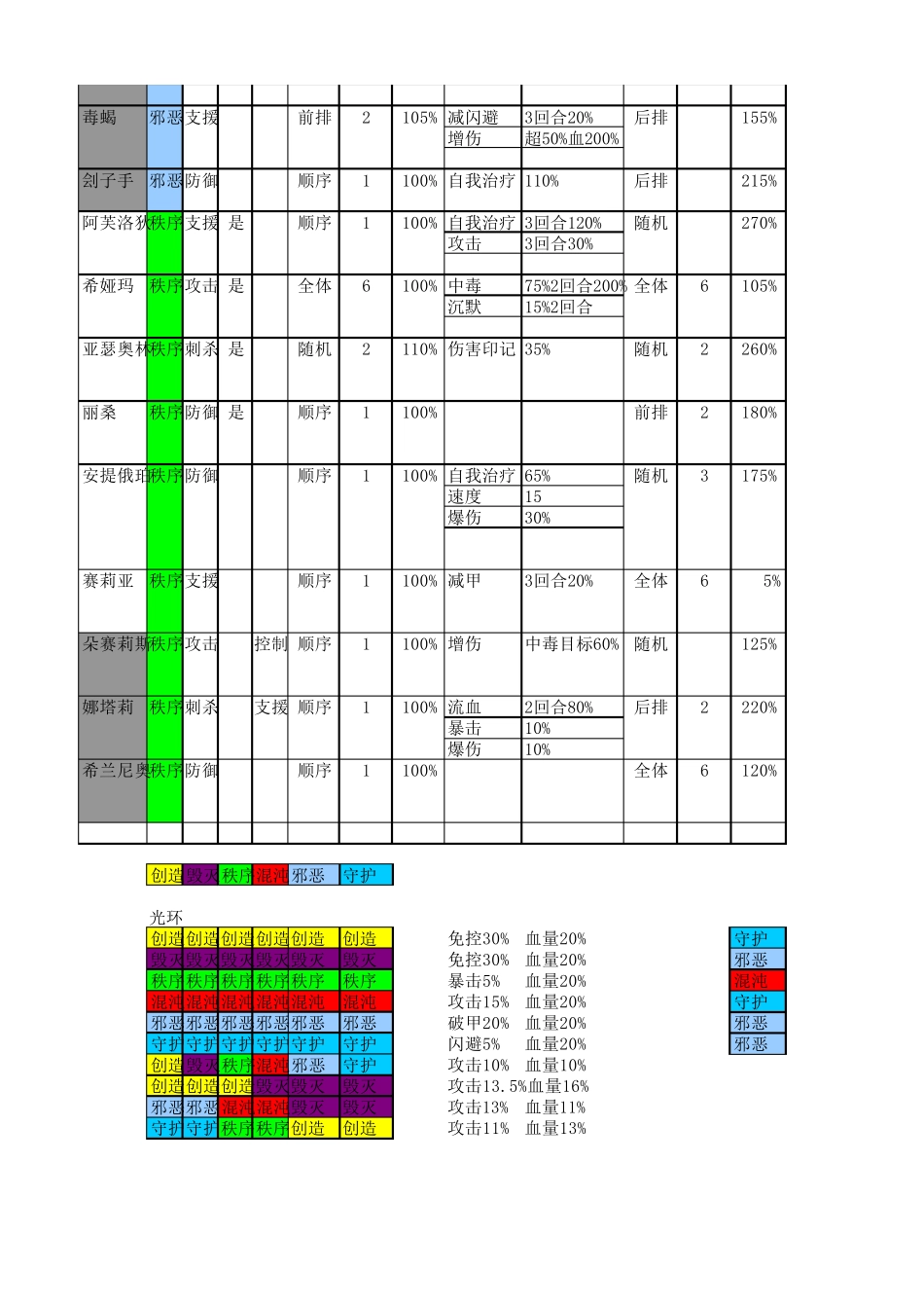 末日血战英雄数据一览_第3页