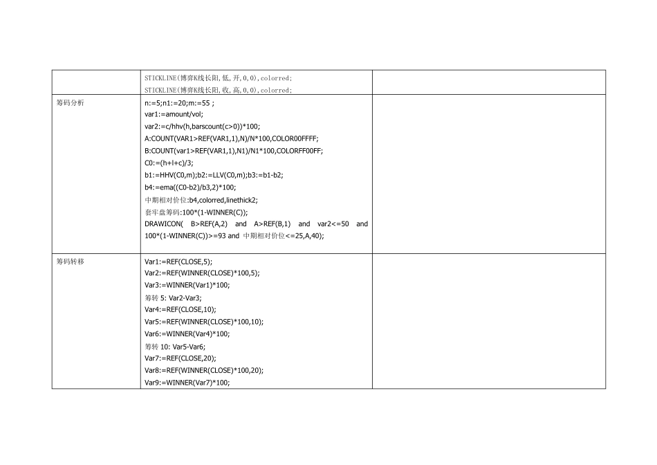 本人收集的股票指标公式_第2页