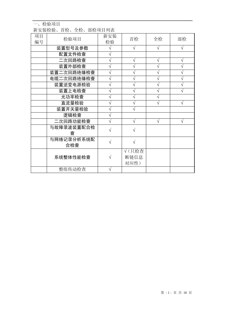 本体智能终端(含非电量保护)检验规程_第3页