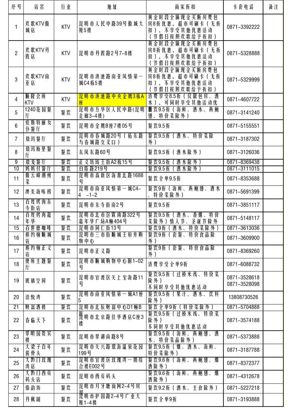 本元卡签约商户信息_第1页