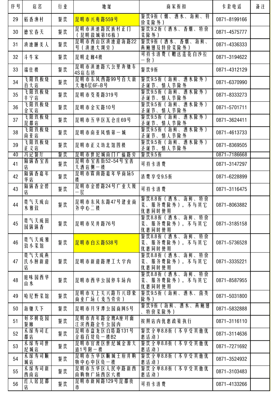 本元卡签约商户信息_第2页