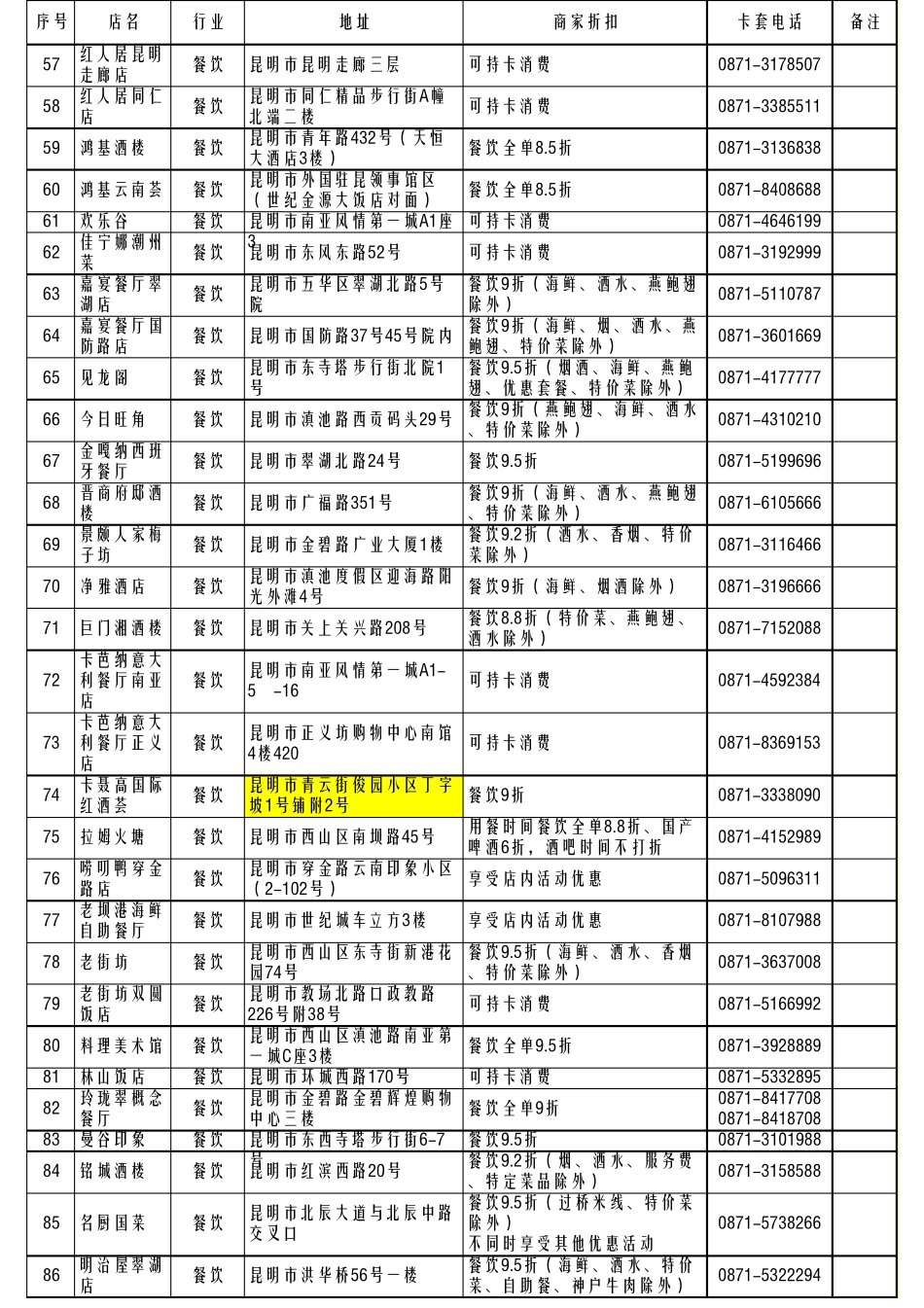 本元卡签约商户信息_第3页