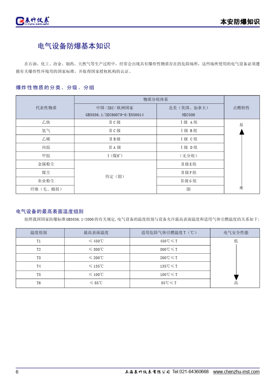 本安防爆知识_第1页