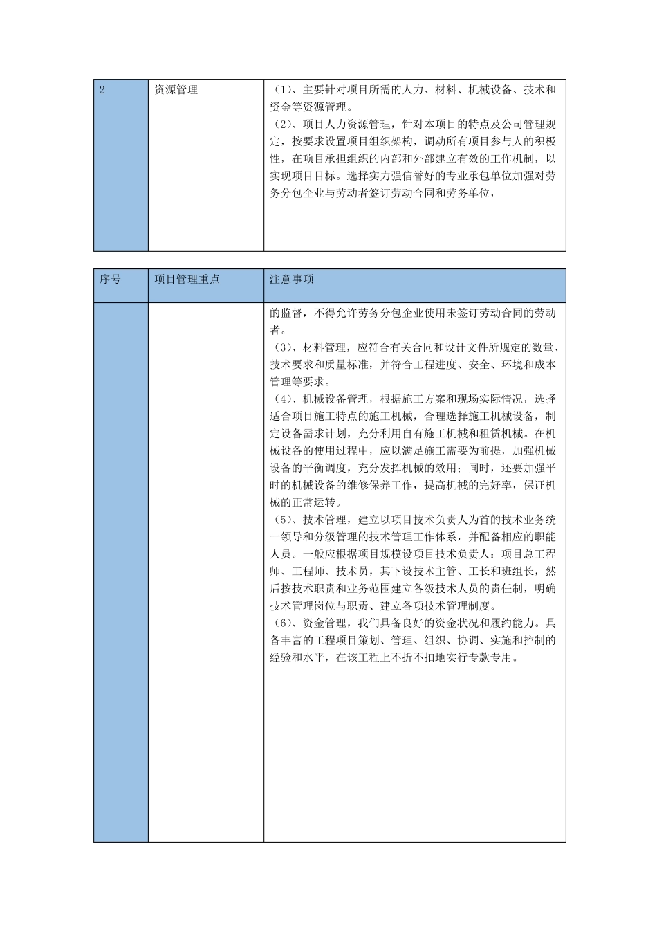 本工程施工重点难点及应对技术措施_第2页