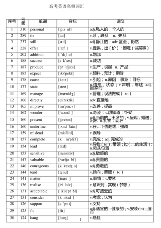 本核心高考高频688词汇(高考高频词汇)