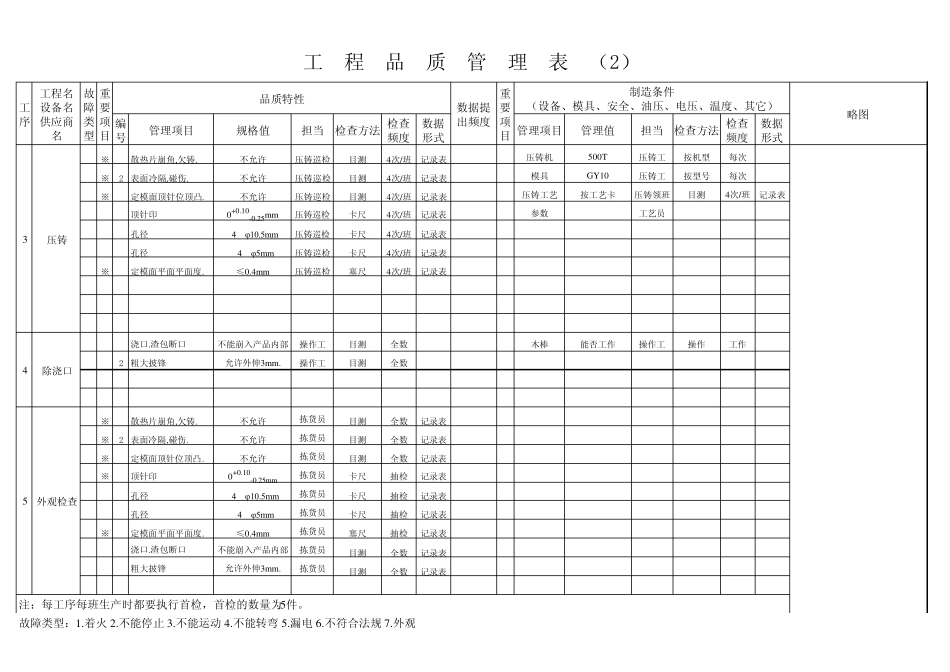 本田QAV1工程品质管理表HW2_第1页