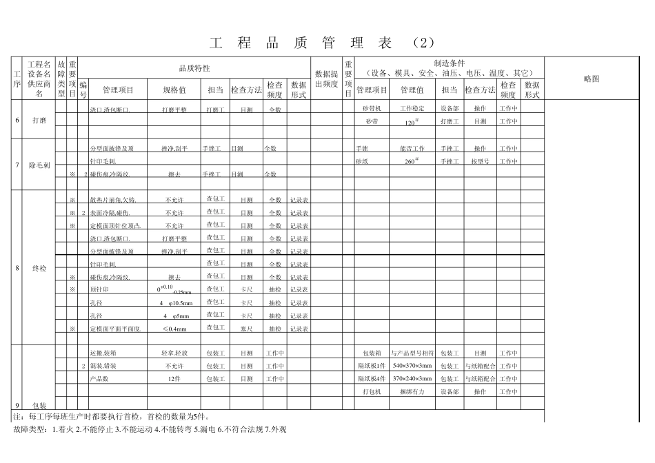 本田QAV1工程品质管理表HW2_第2页