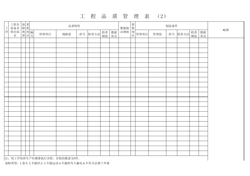 本田QAV1工程品质管理表HW2_第3页
