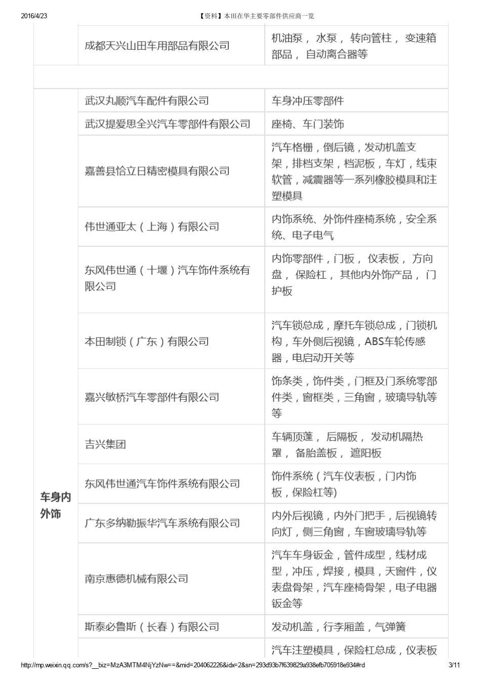 本田在华主要零部件供应商一览_第3页