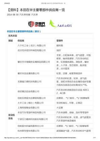 本田在华主要零部件供应商一览