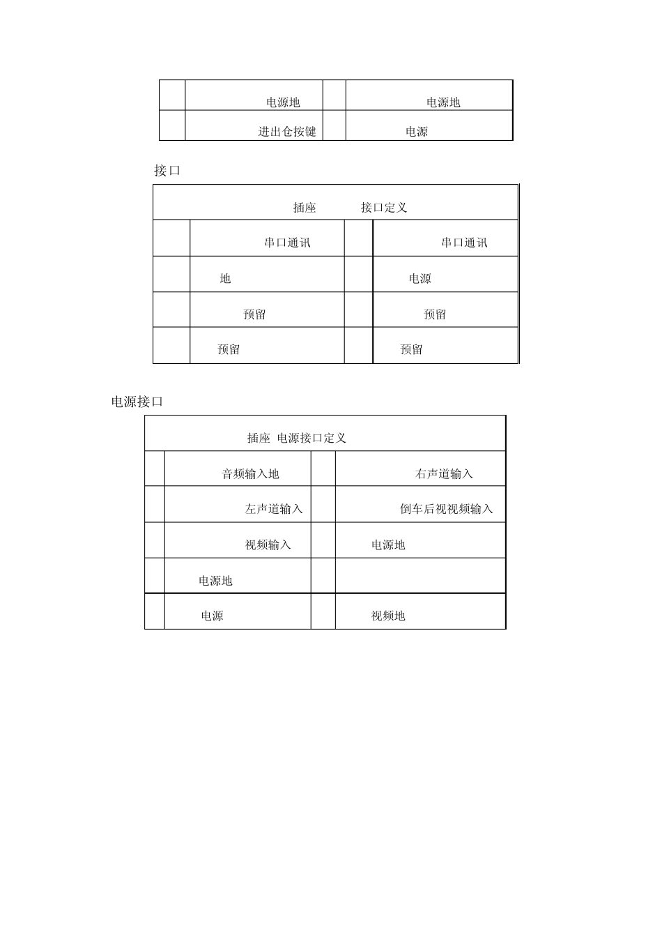 本田新奥德赛GPS专用机安装指南_第3页