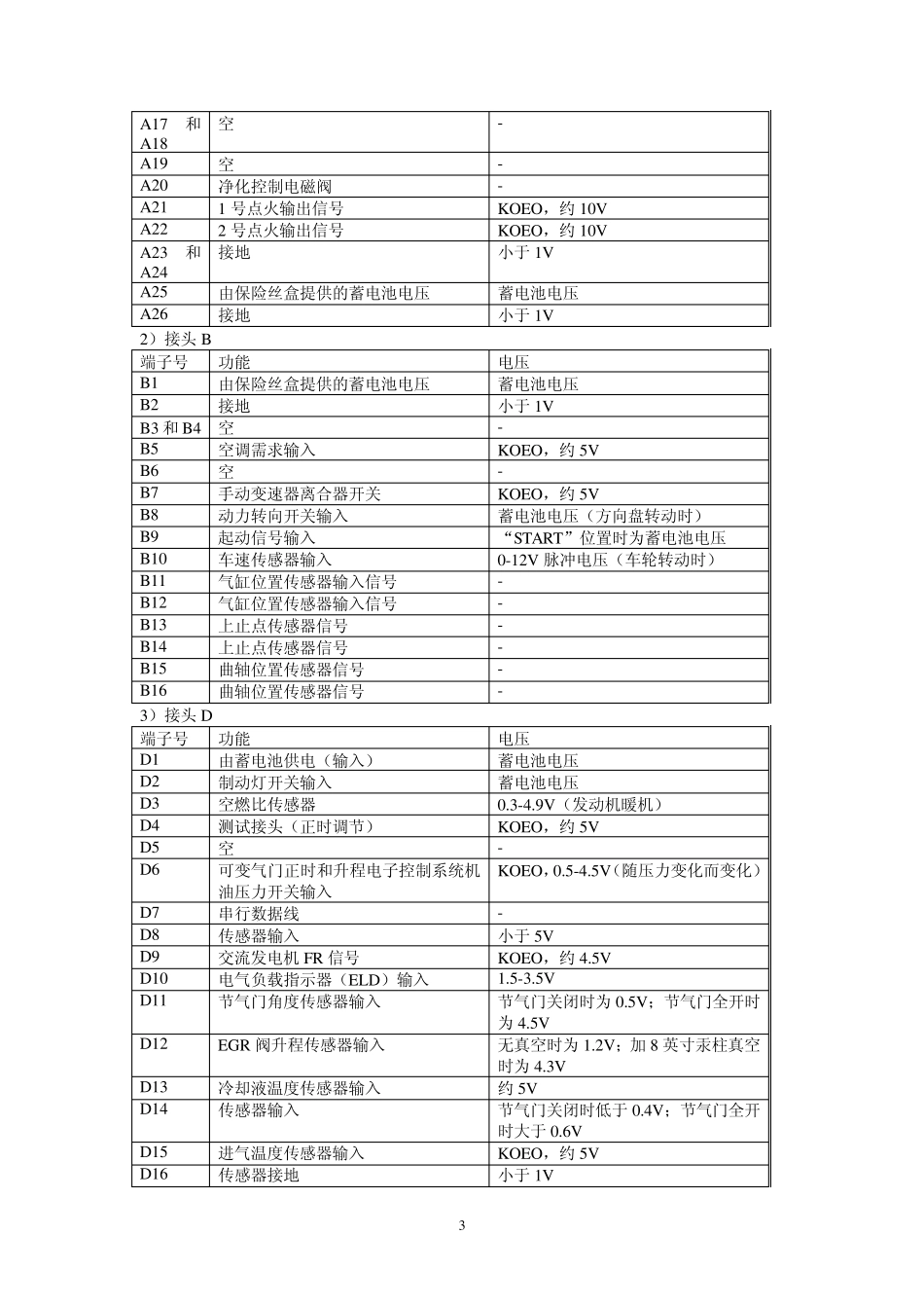 本田车系电脑脚定义_第3页