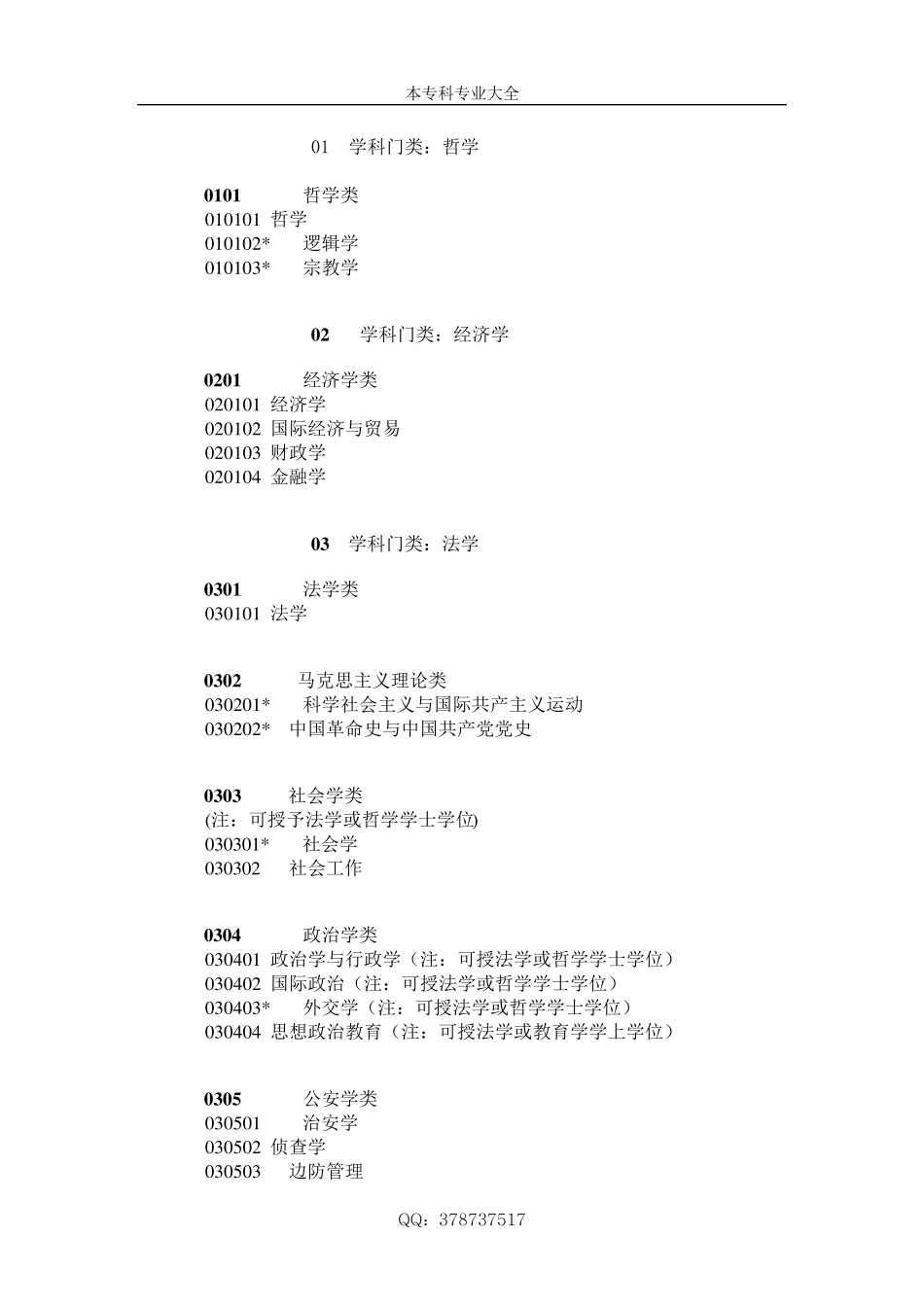 本科、专科专业目录_第2页