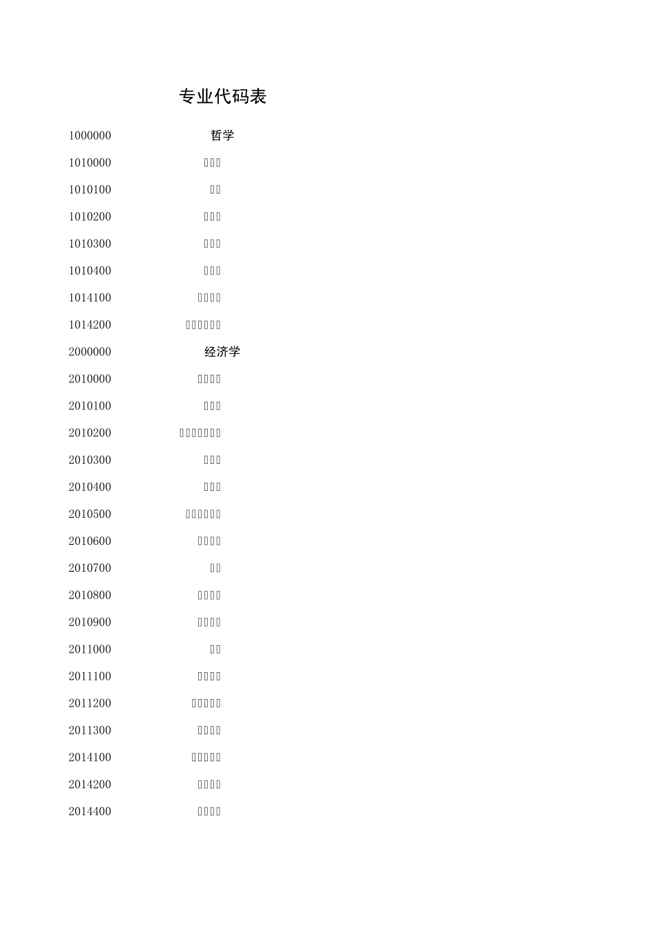 本科专业分类及代码表_第1页
